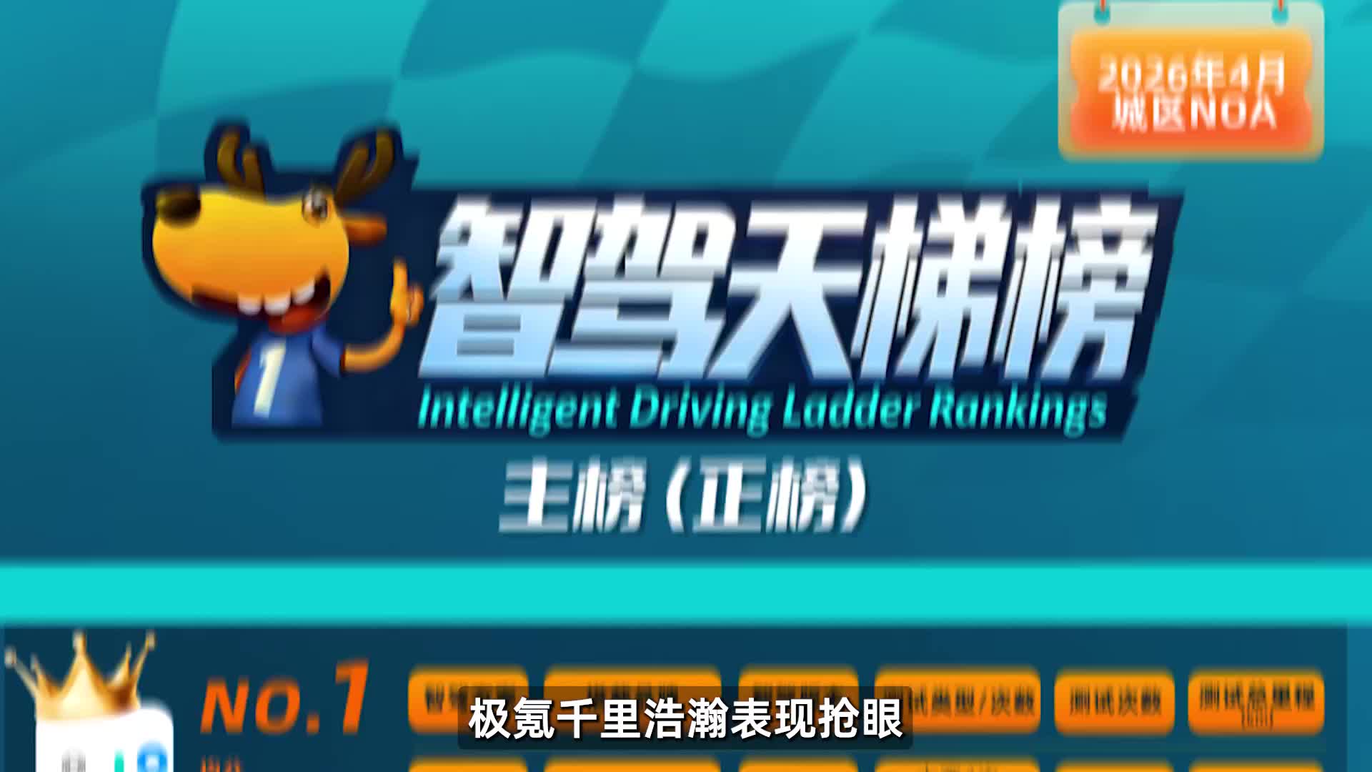 极氪凭什么？超越Momenta、理想，跻身智驾天梯榜第四！