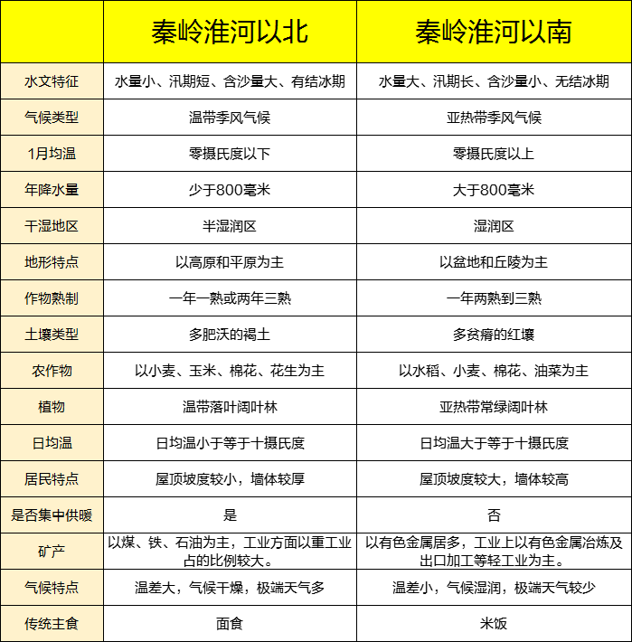公共基础知识地理知识:秦岭淮河一线|淮河|气候|分界线_新浪新闻