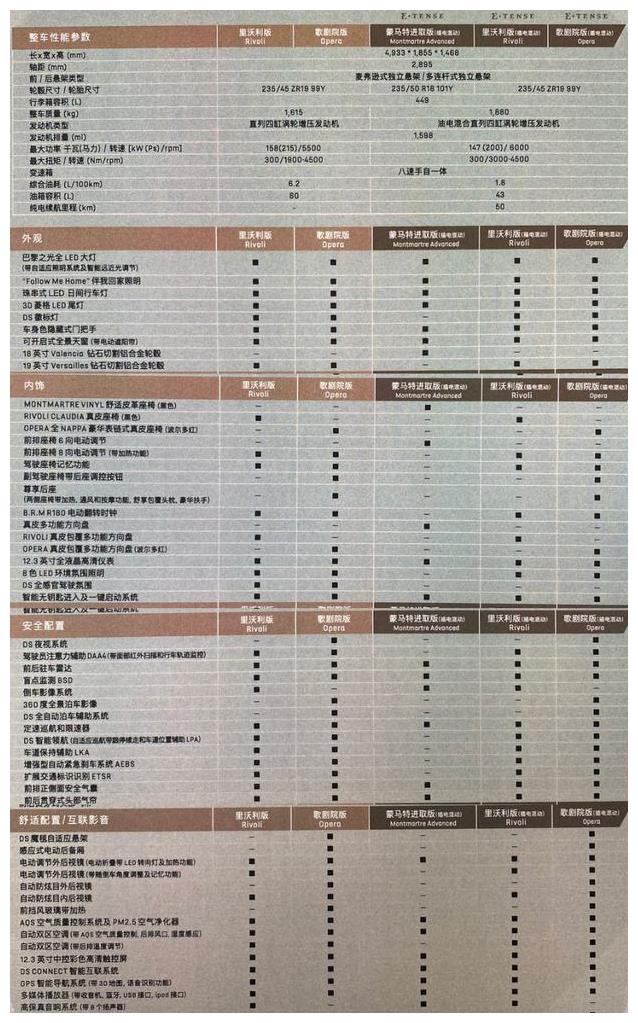 Ds汽车 Ds9正式公布预售价 来预测一下销量吧 财经头条 Ds汽车 Ds9正式公布预售价 来预测一下销量吧 财经头条