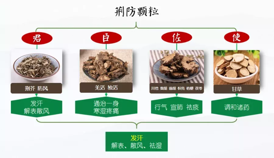 被六个省自治区纳入新冠防治方案荆防败毒散厉害在哪里