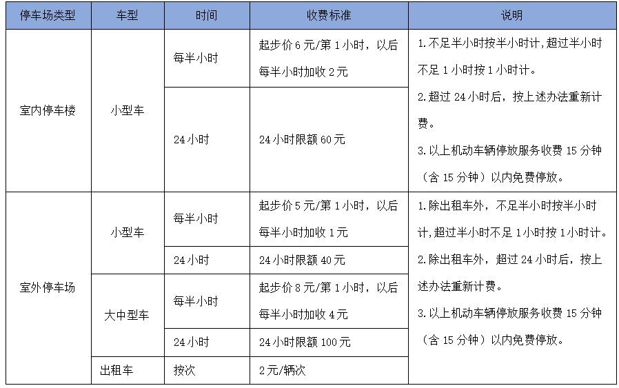 长水机场附近停车场哪个便宜，昆明长水机场停车一天多少钱（第一试管网）