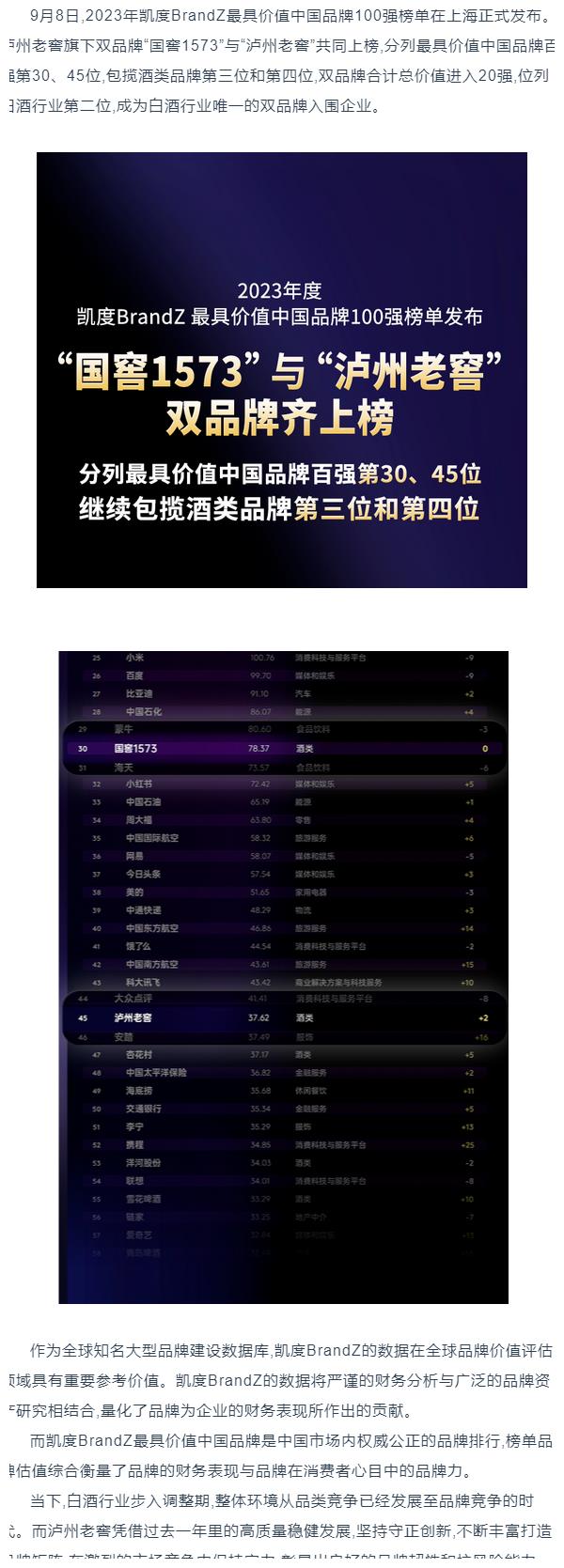 国窖1573与泸州老窖双品牌上榜