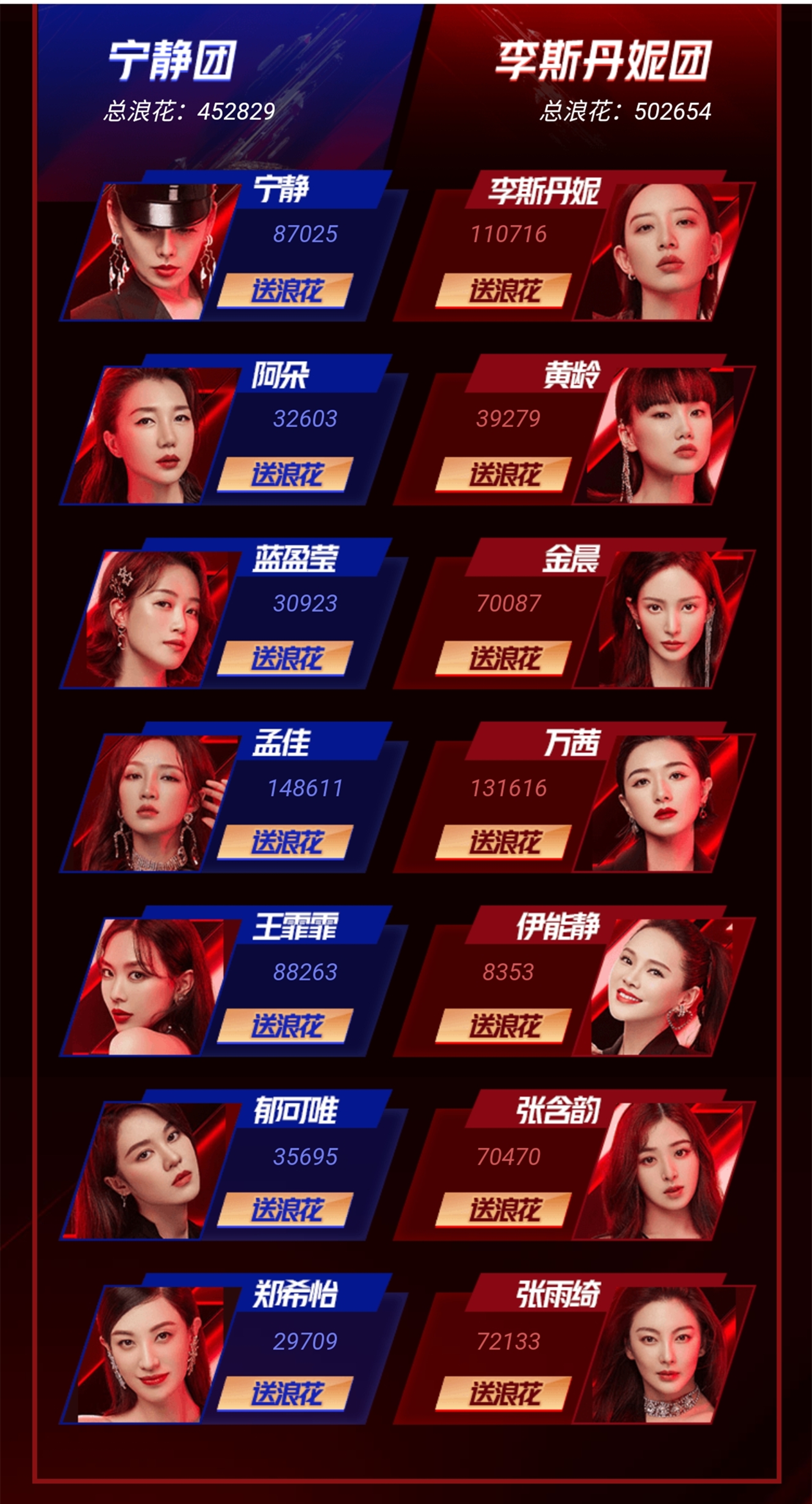 浪姐总决赛票数出来网曝新成团名单比之前的靠谱但还很假