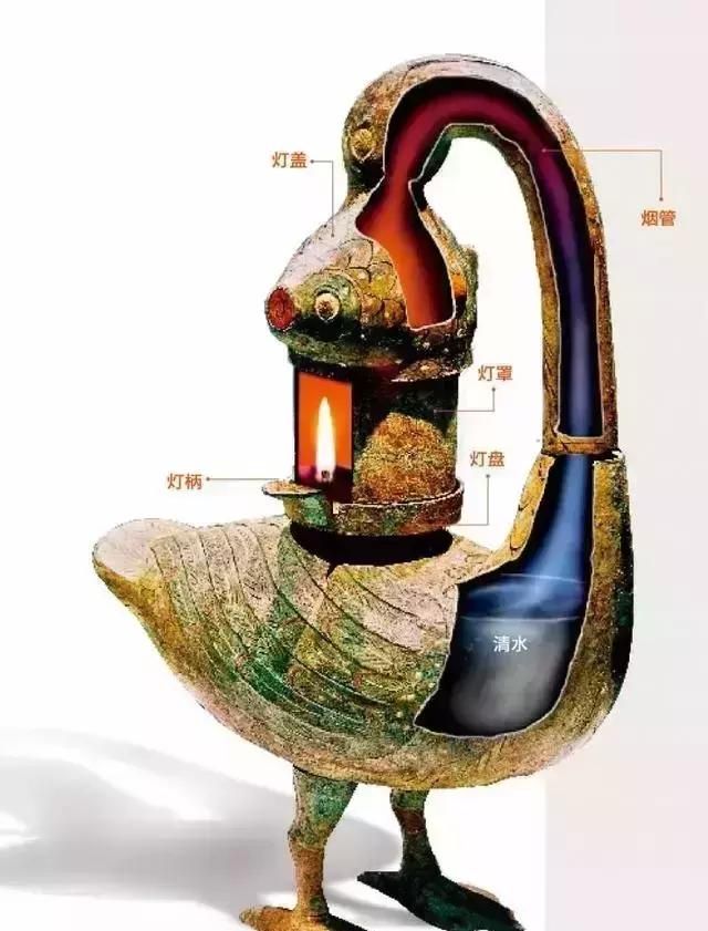 那些古代的华美灯具!不止照亮夜晚,更是照亮心情