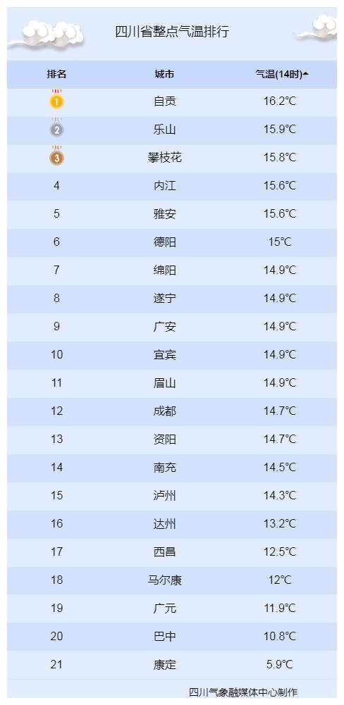 四川省14时气温实况（11月24日）