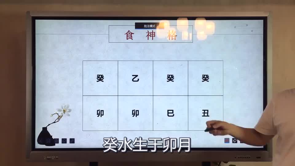 八字格局之食神格的命理查找方法!