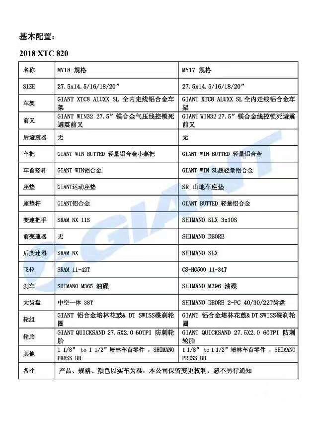 川藏骑行，座驾捷安特XTC820陪我梦圆拉萨