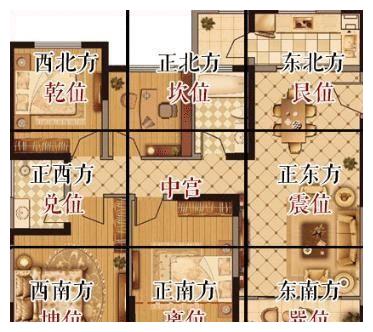 怎样用八卦来看阳宅的风水