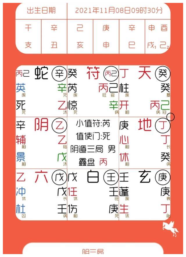 奇门遁甲实盘解读 甲戌 加辛 六合 新浪新闻