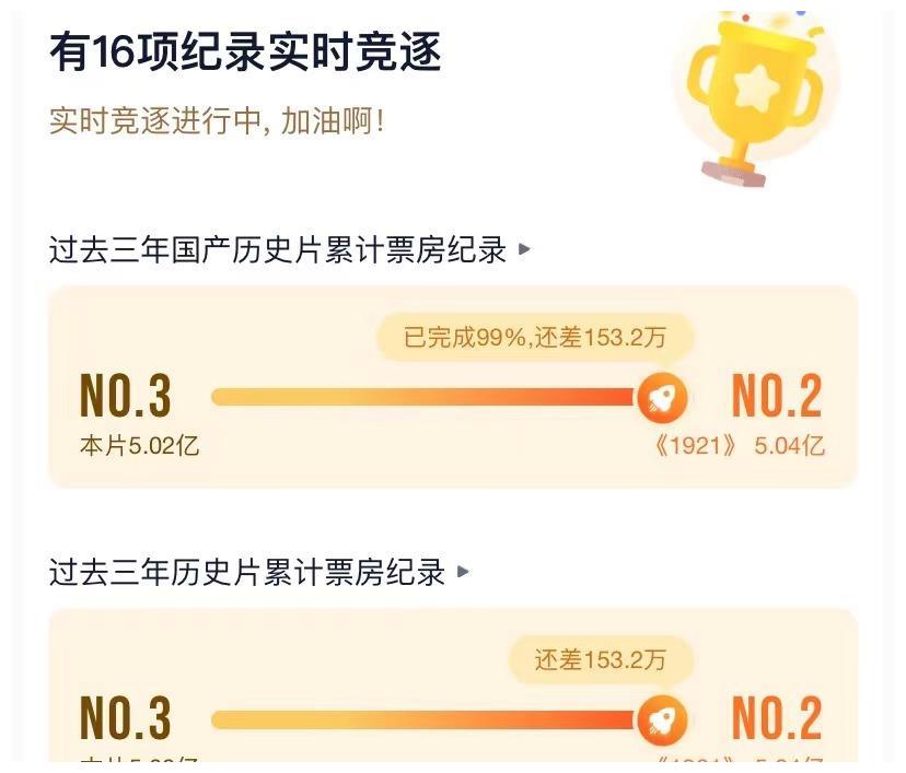 《长津湖》票房破5亿!打破10项影史纪录,制片人于冬称将有续休闲区蓝鸢梦想 - Www.slyday.coM 《长津湖》票房破5亿!打破10项影史纪录,制片人于冬称将有续休闲区蓝鸢梦想 - Www.slyday.coM