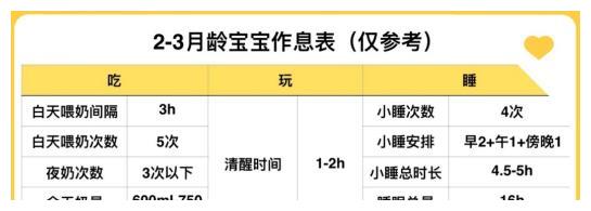 告别育儿焦虑丨奶爸告诉你0-18个月宝宝如何规律作息