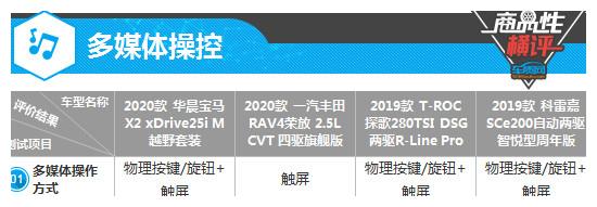 四款合资紧凑型SUV制造工艺商品性横评