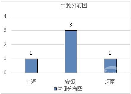 上海一高校学费15万/年、去年仅有5名毕业生!准大学生:接受不了休闲区蓝鸢梦想 - Www.slyday.coM 上海一高校学费15万/年、去年仅有5名毕业生!准大学生:接受不了休闲区蓝鸢梦想 - Www.slyday.coM