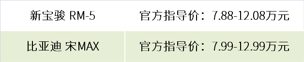 二胎家庭10万元就能拿下的“正经”MPV：RM-5/宋MAX二选一