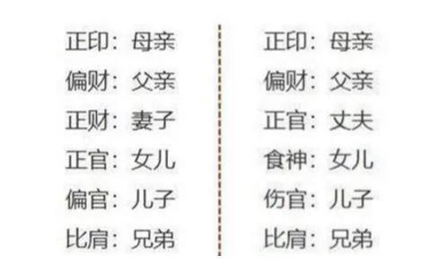 女命有掌权做官八字 当外交官要什么条件