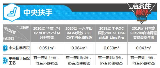 四款合资紧凑型SUV制造工艺商品性横评