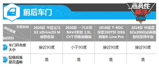 四款合资紧凑型SUV制造工艺商品性横评