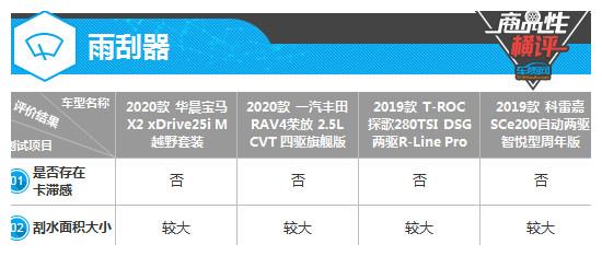 四款合资紧凑型SUV制造工艺商品性横评