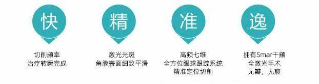 眼科设备销售怎么样郑州卓美眼科：解析阿玛仕1050Rs设备Smart全激光_https://www.jmylbn.com_新闻资讯_第6张