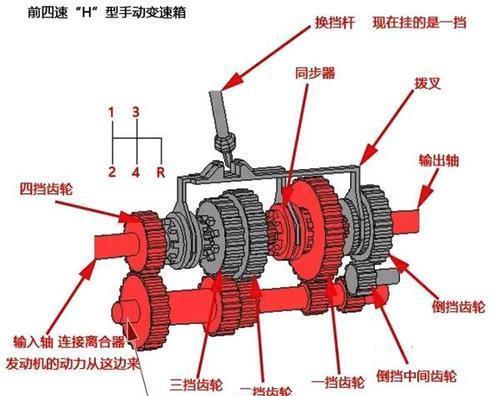 手动挡变速箱对比自动挡变速箱到底有什么优势