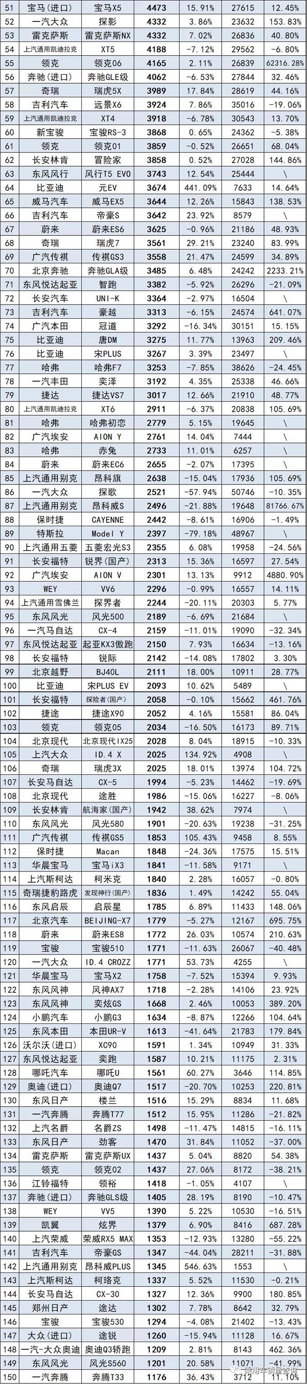 2017进口suv销量排行榜_进口车上半年销量前十五名排行,SUV车型超过一半