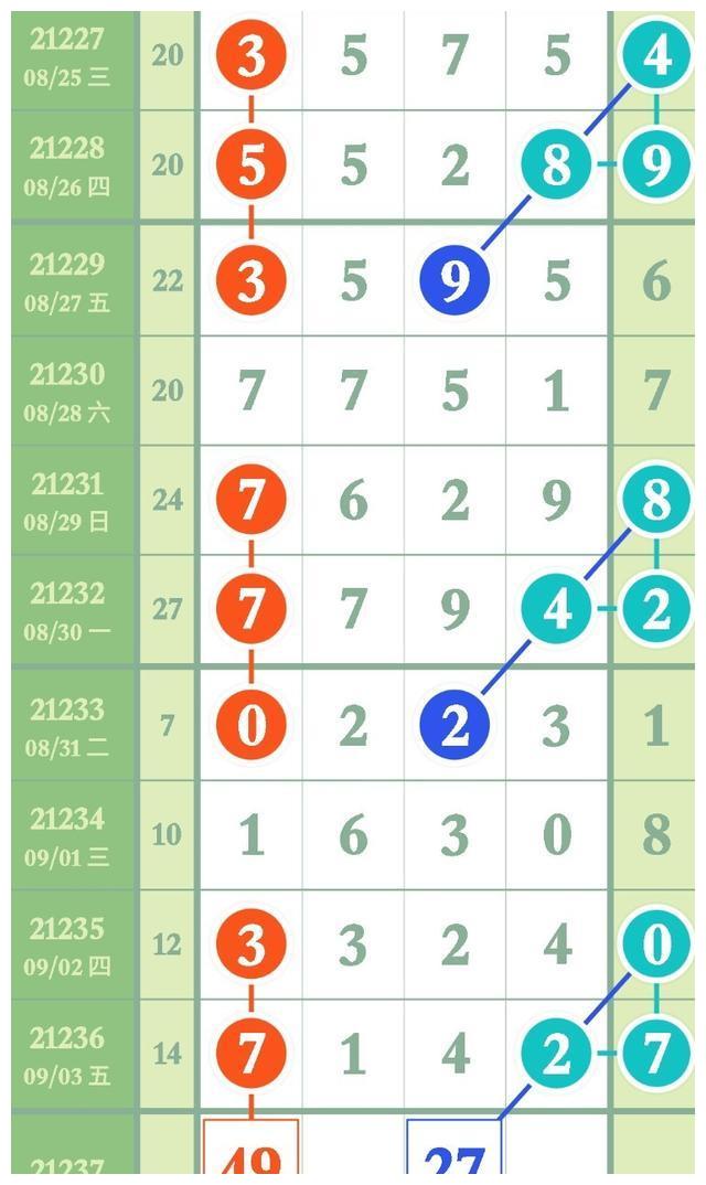 精准排列五画规21237芝麻差分汇总