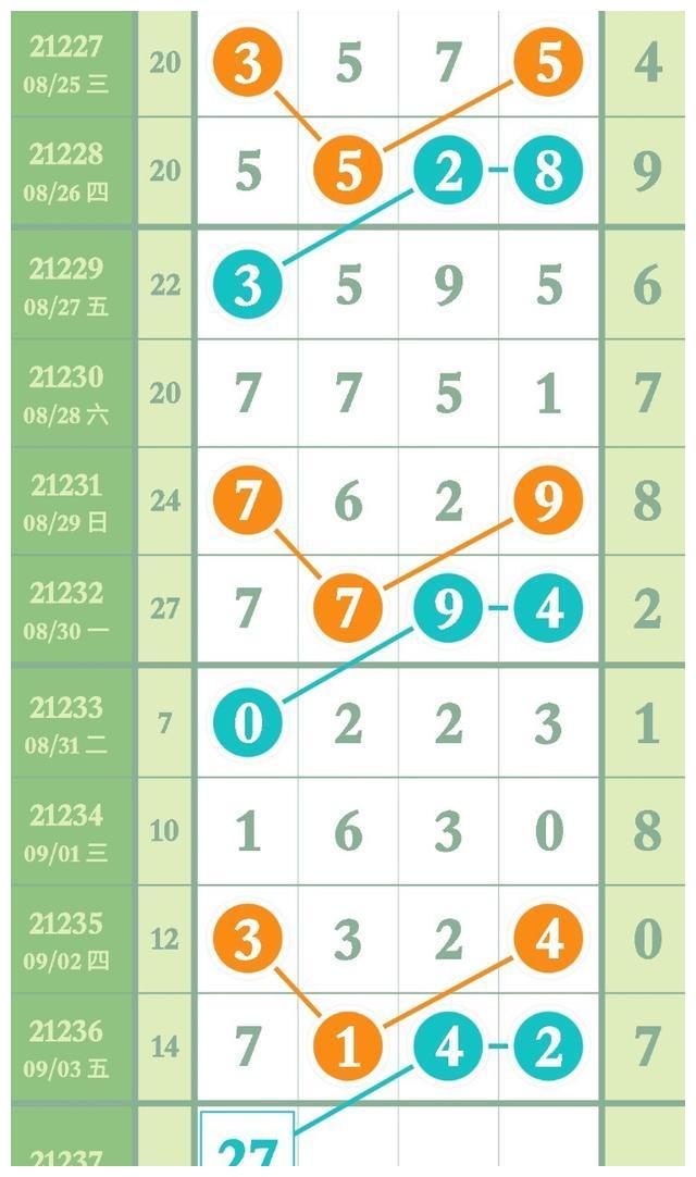 精准排列五画规21237芝麻差分汇总
