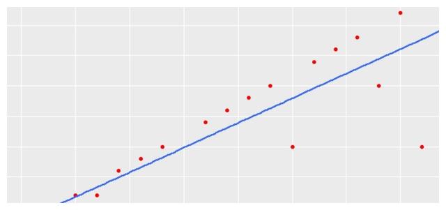 如何提高网站内容的相关性 网站优化中关键词布局的重要性
