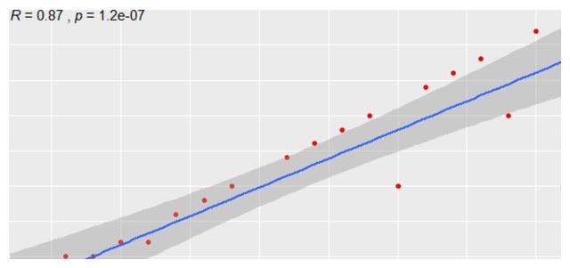 seo如何提高网站内容相关