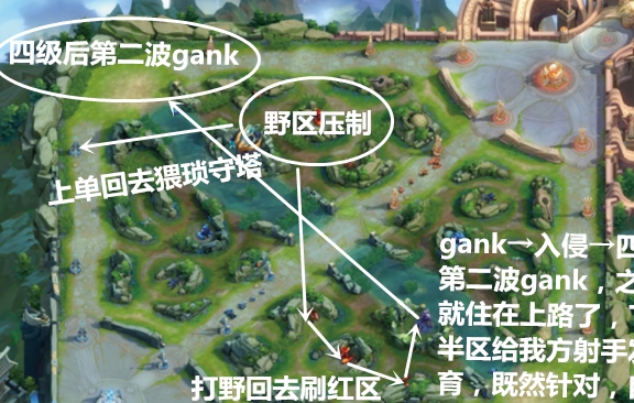 摆脱"思维定式",掌握"对局核心",王者荣耀打野前期思路解析
