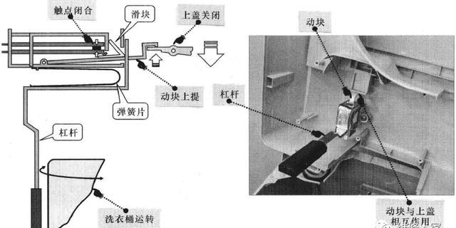 洗衣机门盖开关图解图片