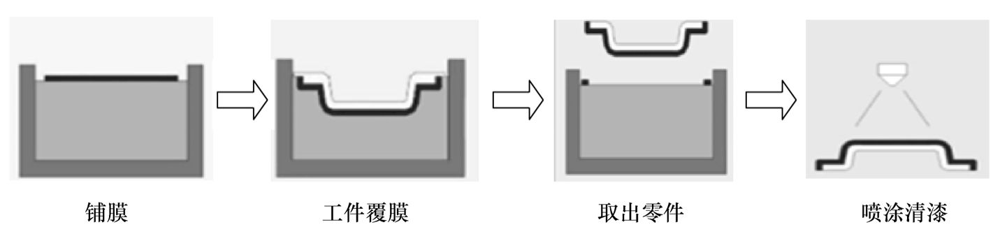 汽车工艺:水转印__财经头条