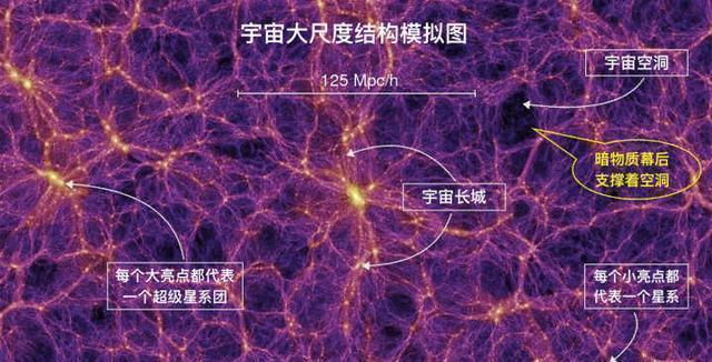 银河系很富饶科学家其实我们生活的地方是宇宙最贫瘠地区之一