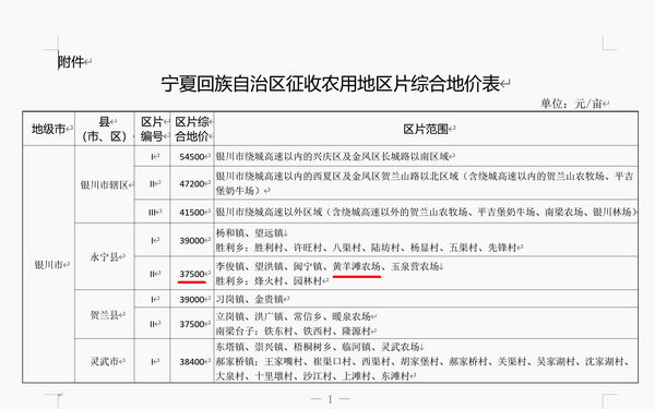 宁夏银川杨德敏：八年汗水荒滩变耕地坚守梦想斗志永不移