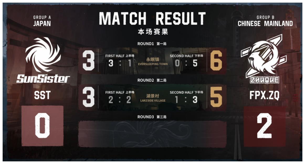 IVS亚洲对抗赛：Gr重塑昔日荣光？击败DOU5同ZQ会师决赛休闲区蓝鸢梦想 - Www.slyday.coM