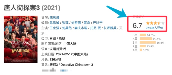 唐探3评分出炉与预期相差太远网友称没有前两部那味