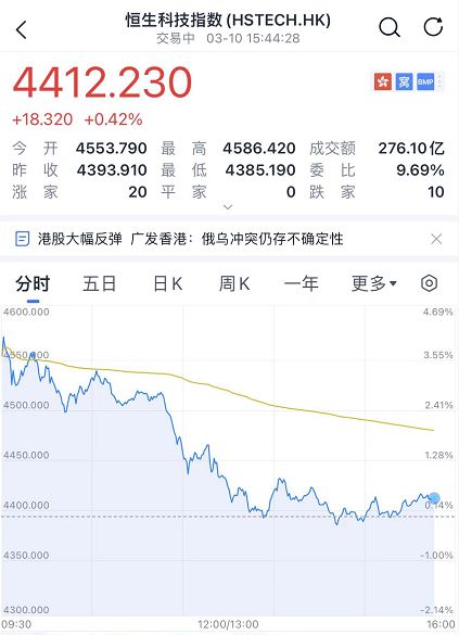 重磅:潘石屹7折卖房!俄罗斯:美国曾在乌进行蝙蝠新冠病毒实验休闲区蓝鸢梦想 - Www.slyday.coM 重磅:潘石屹7折卖房!俄罗斯:美国曾在乌进行蝙蝠新冠病毒实验休闲区蓝鸢梦想 - Www.slyday.coM