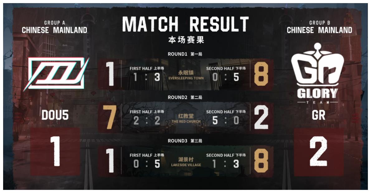 IVS亚洲对抗赛：Gr重塑昔日荣光？击败DOU5同ZQ会师决赛休闲区蓝鸢梦想 - Www.slyday.coM