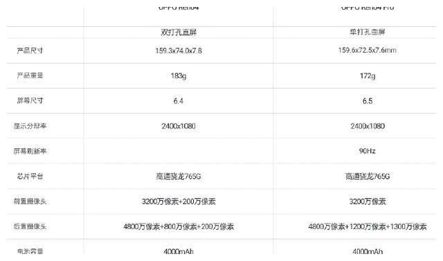 x50和reno4接连曝光!看颜值这次站oppo,红蓝cp太惹眼