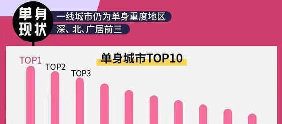 我国单身人口突破2.4亿!不结婚的成年人,他们经历着什么?