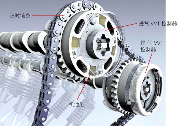 发动机如何"抓紧时间"进气与排气?-新浪汽车