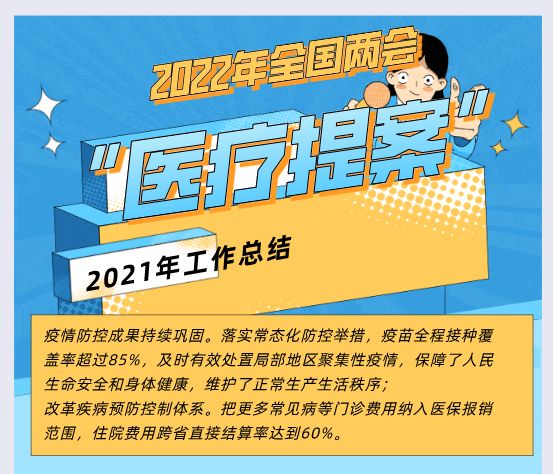2022年全国两会,“医疗提案”涉及内容抢先看!休闲区蓝鸢梦想 - Www.slyday.coM 2022年全国两会,“医疗提案”涉及内容抢先看!休闲区蓝鸢梦想 - Www.slyday.coM