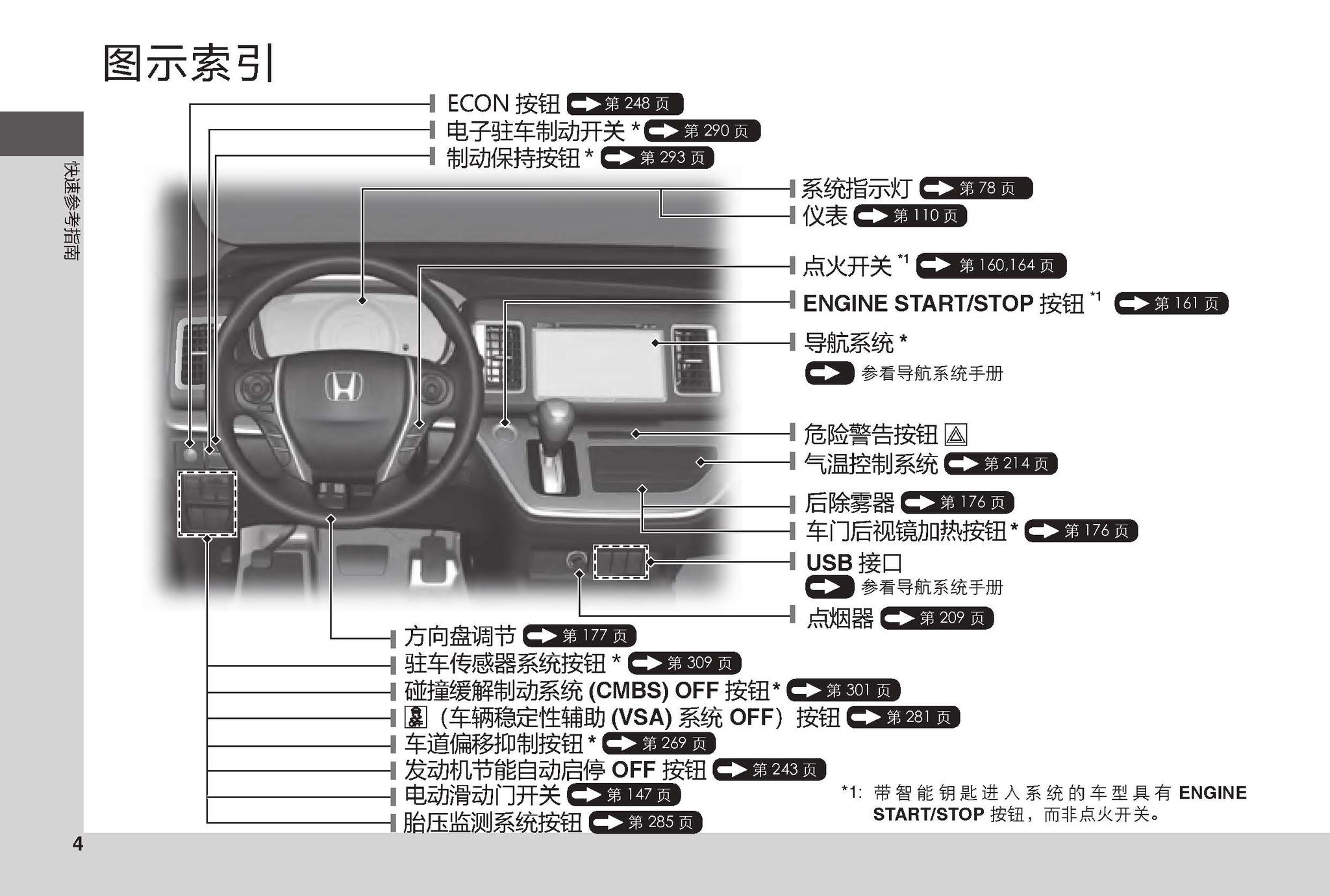 沈阳银河汽服本田艾力绅用户手册艾力绅使用说明书电子版