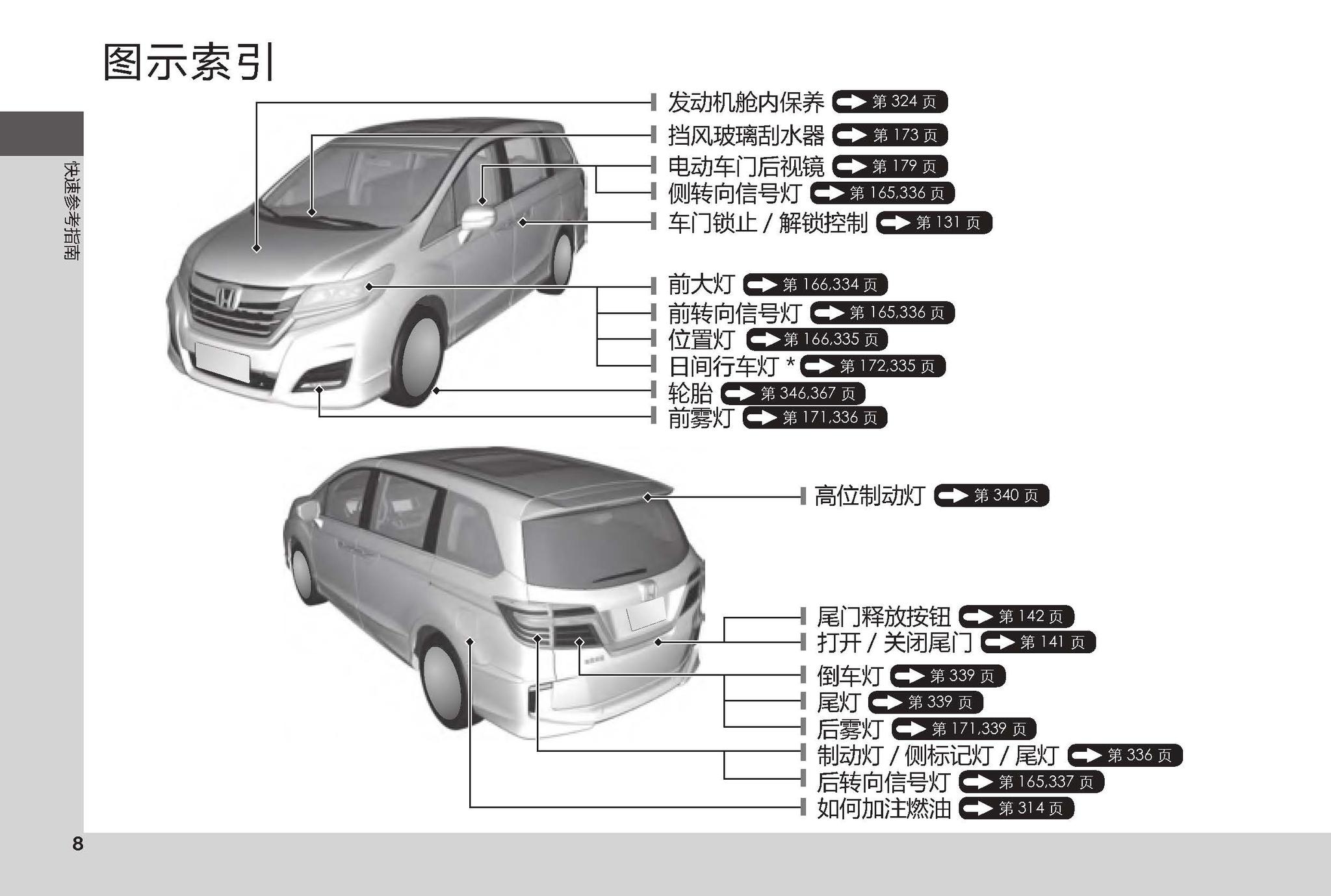沈阳银河汽服:本田艾力绅用户手册|艾力绅使用说明书电子版