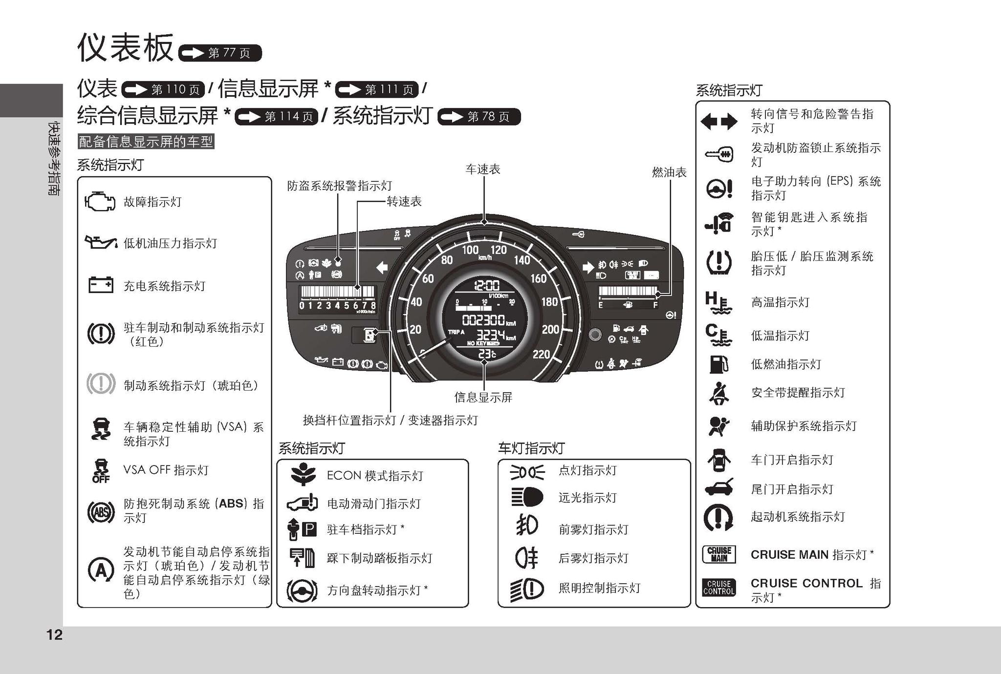 沈阳银河汽服本田艾力绅用户手册艾力绅使用说明书电子版