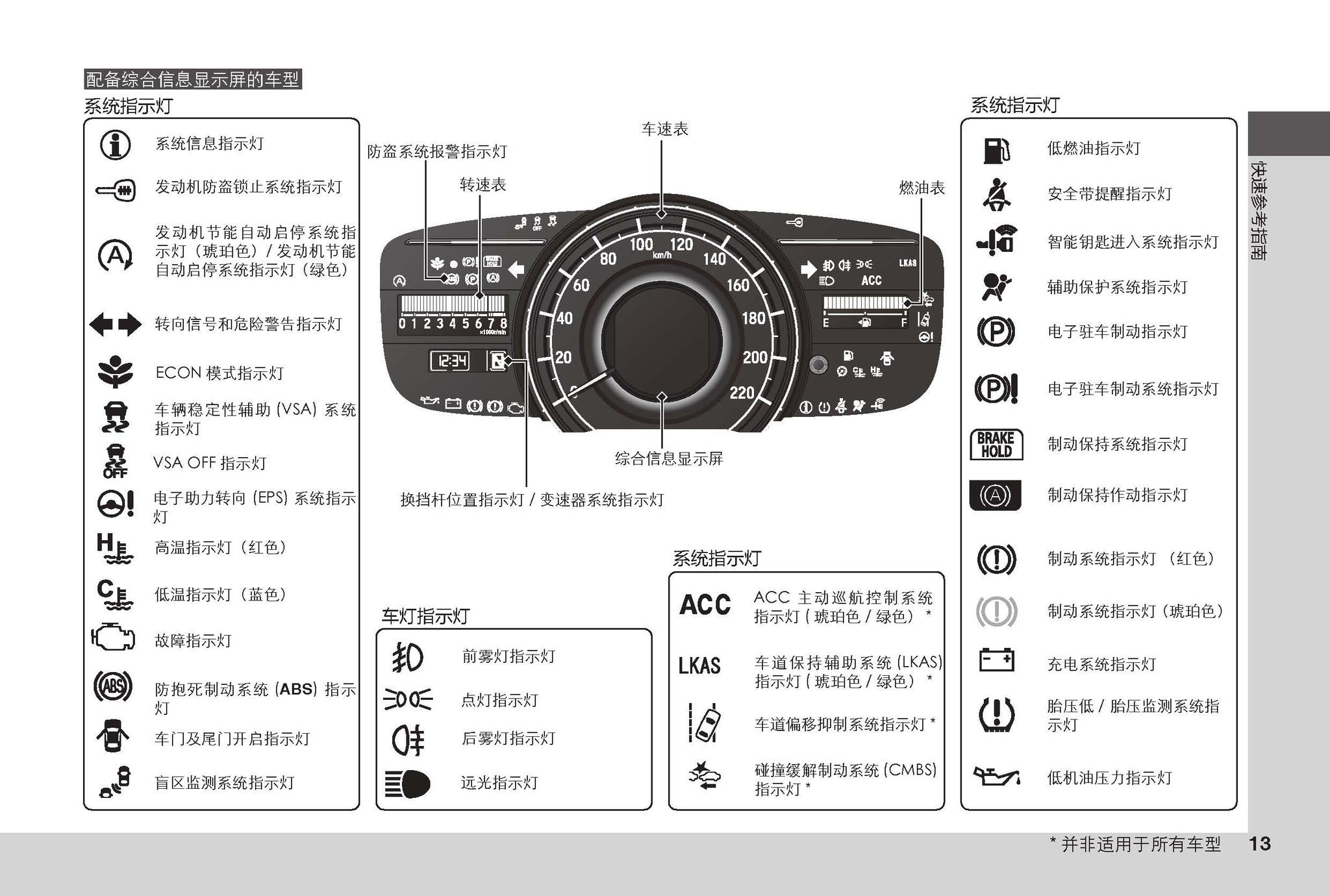沈阳银河汽服本田艾力绅用户手册艾力绅使用说明书电子版