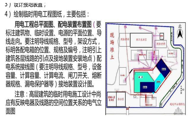 02 配电装置布置图03 灭火器04 电工及用电人员05 接地电阻测量方法06