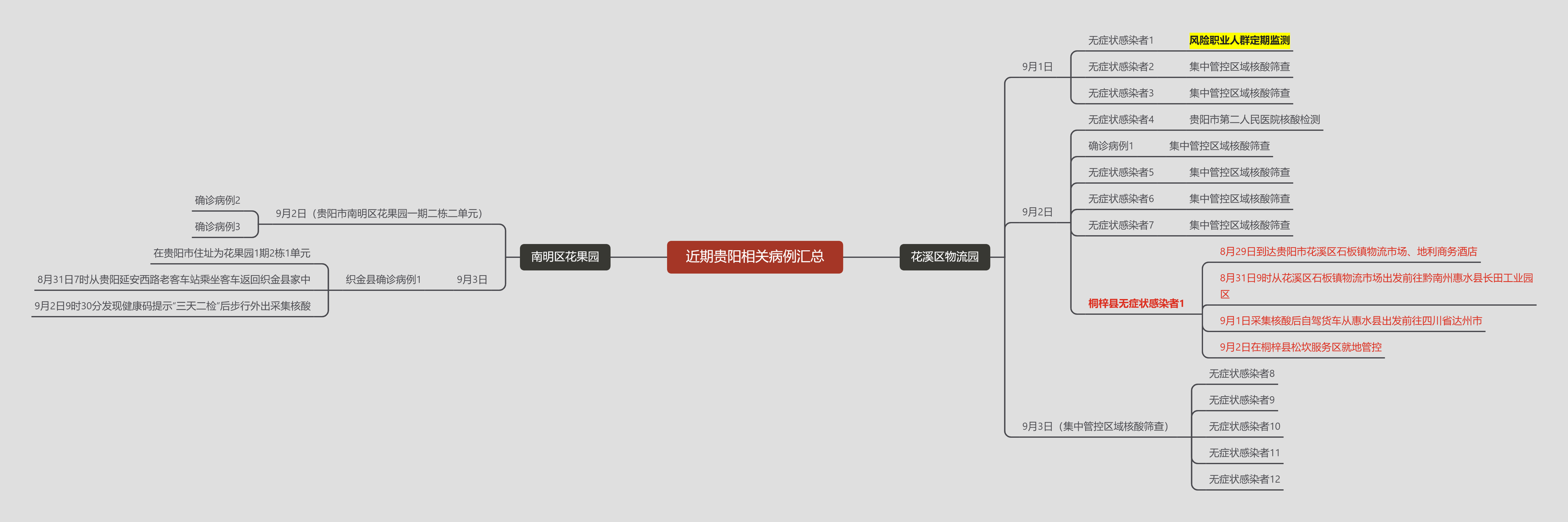 近期贵阳疫情相关通报汇总 多与物流园和花果园有关 新冠肺炎 新浪新闻