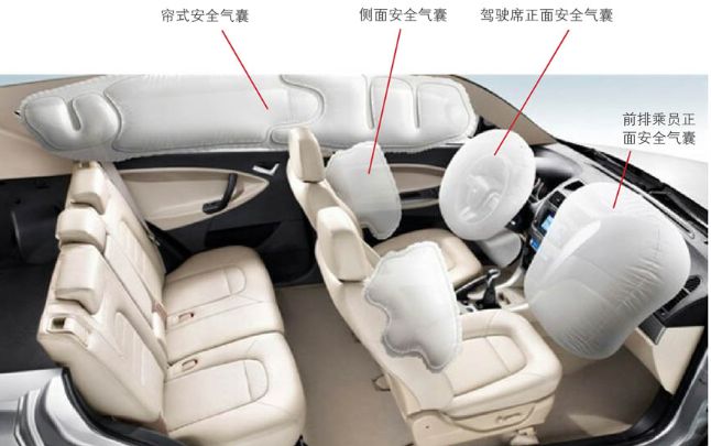 安全气囊弹出会伤人吗 为什么还要装安全气囊