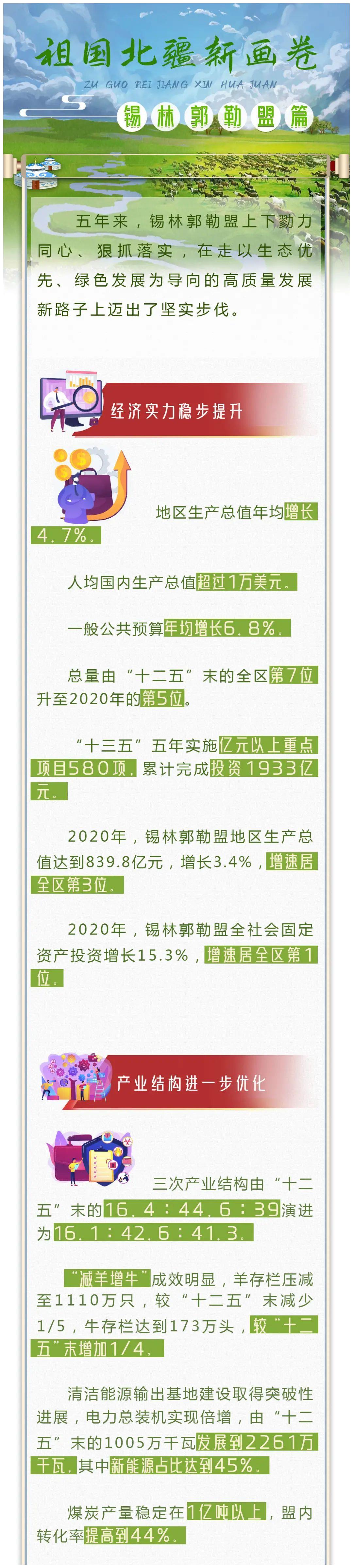 喜迎自治区第十一次党代会｜祖国北疆新画卷——锡林郭勒盟篇